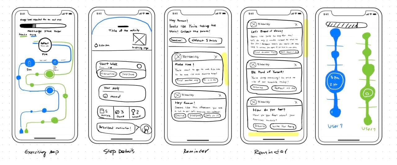 User testing session results