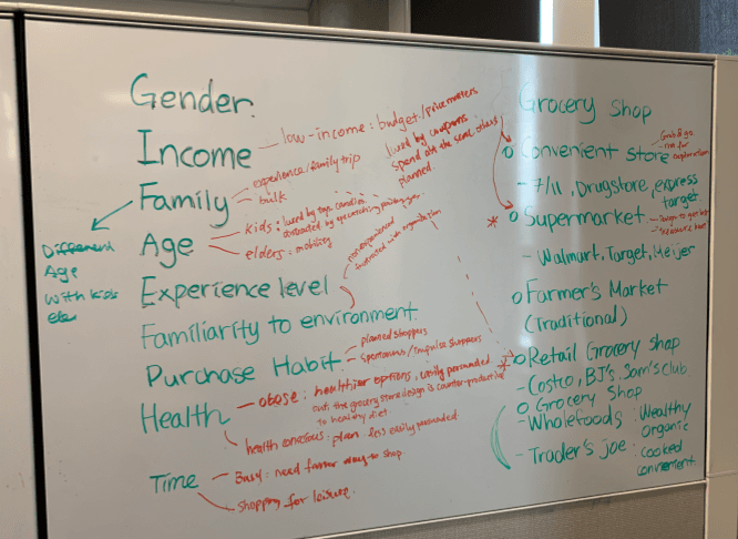 Whiteboarding research session