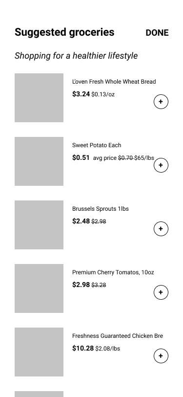 Dietary progress visualization