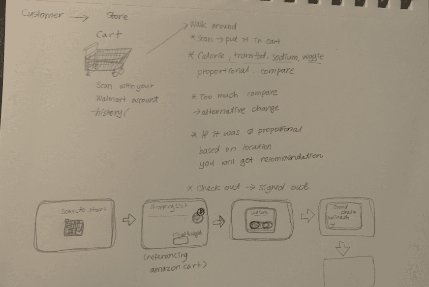 Early design prototype