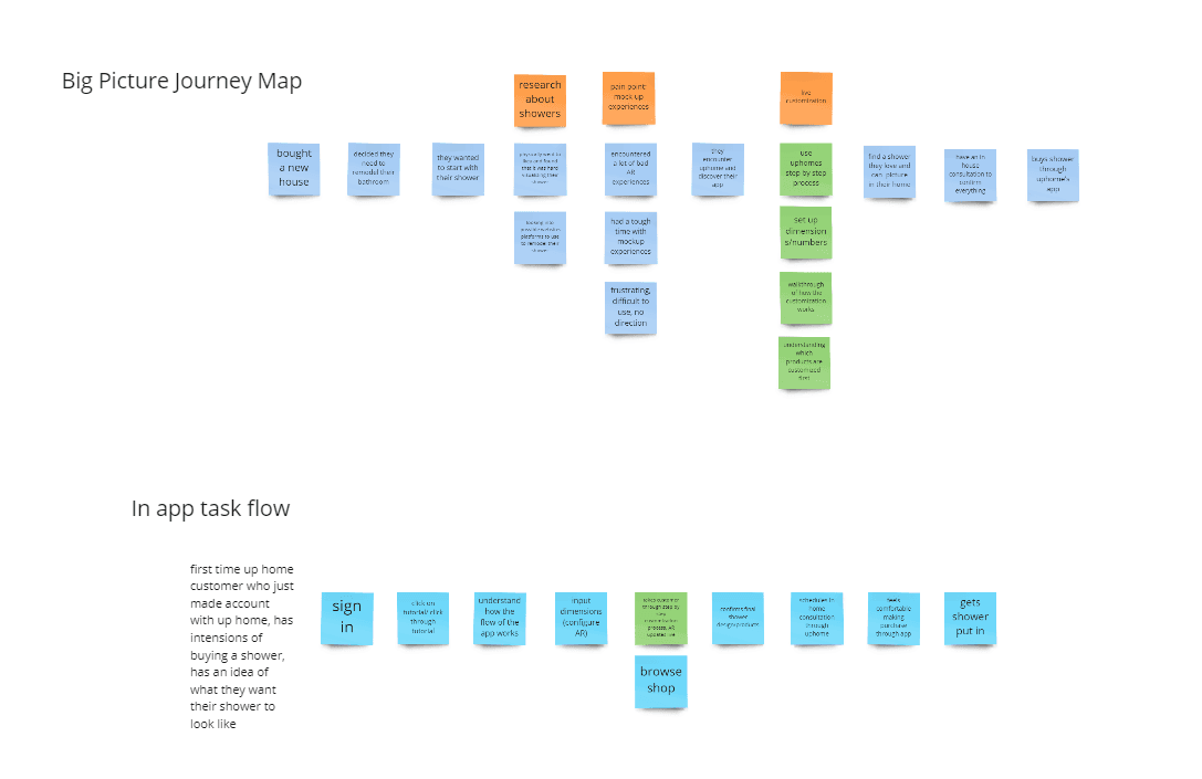 User journey map