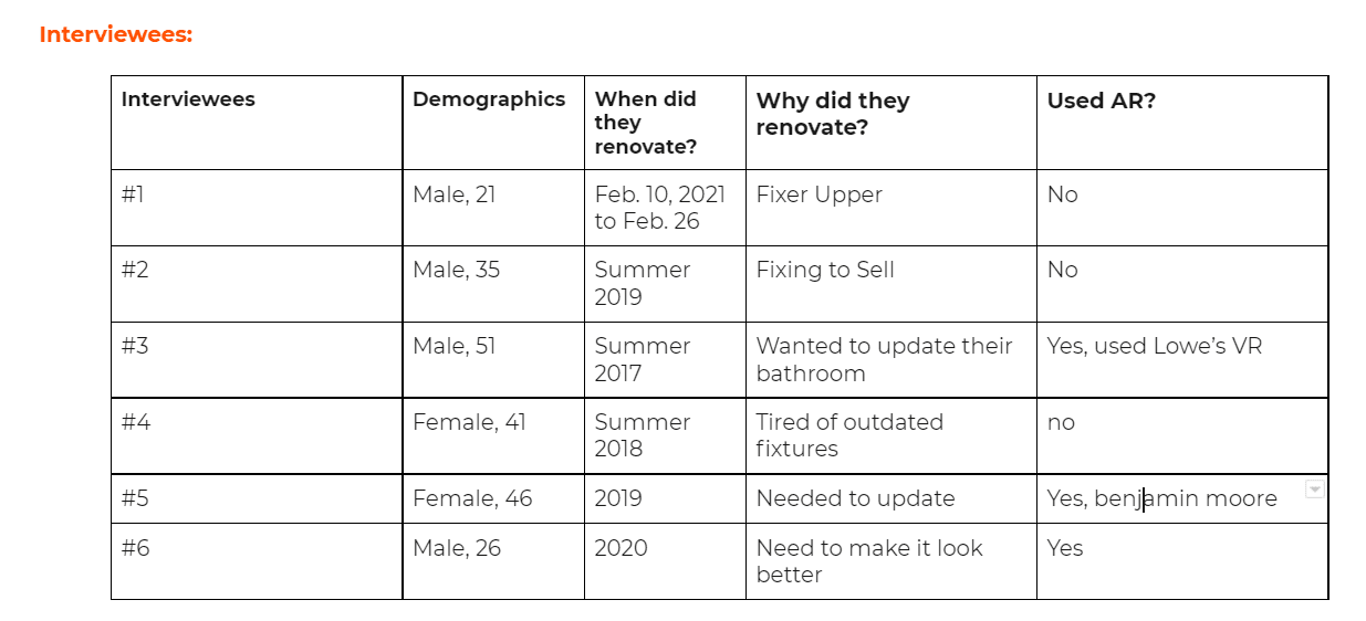User research insights